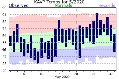 May 2020 Scranton, PA