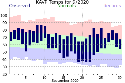September 2020 Scranton, PA