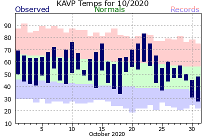 October 2020 Scranton, PA