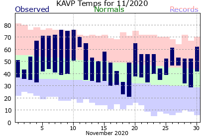 November 2020 Scranton, PA