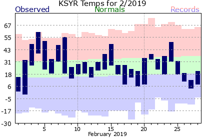 February 2019 Syracuse, NY