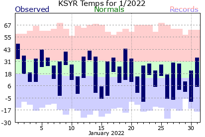 January 2022 Syracuse, NY