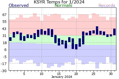 January 2024 Syracuse, NY