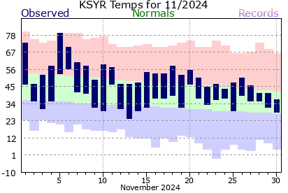 November 2024 Syracuse, NY