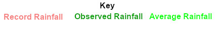 rainfall key