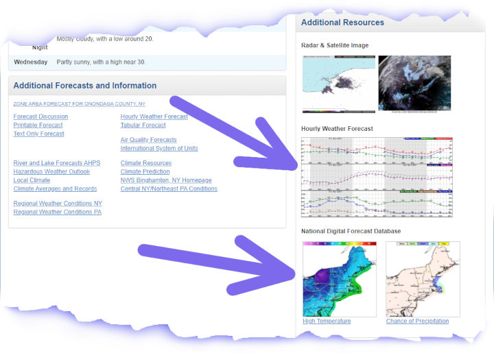 Other windchill forecasts