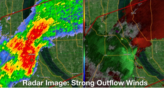 Radar