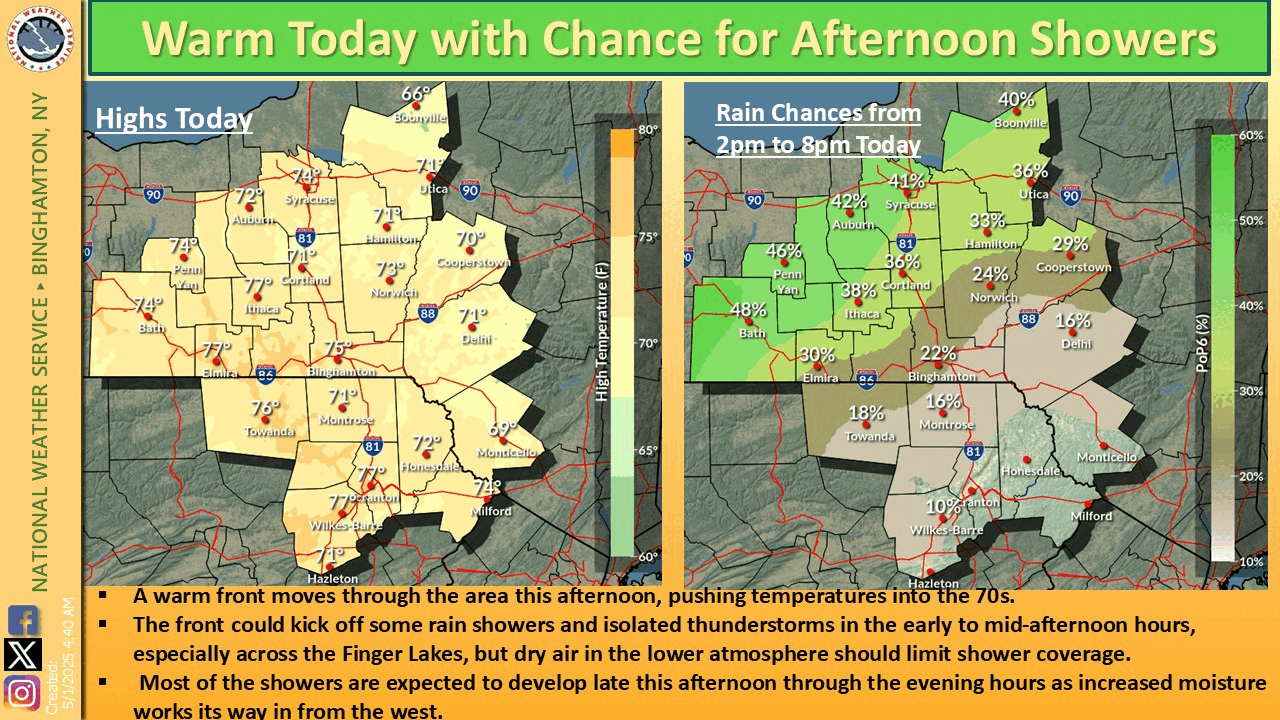 Weather Story image.