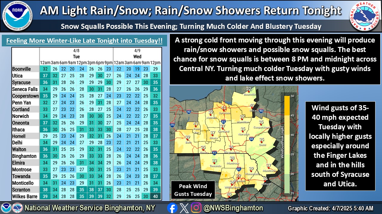 An infographic from NWS Binghamton