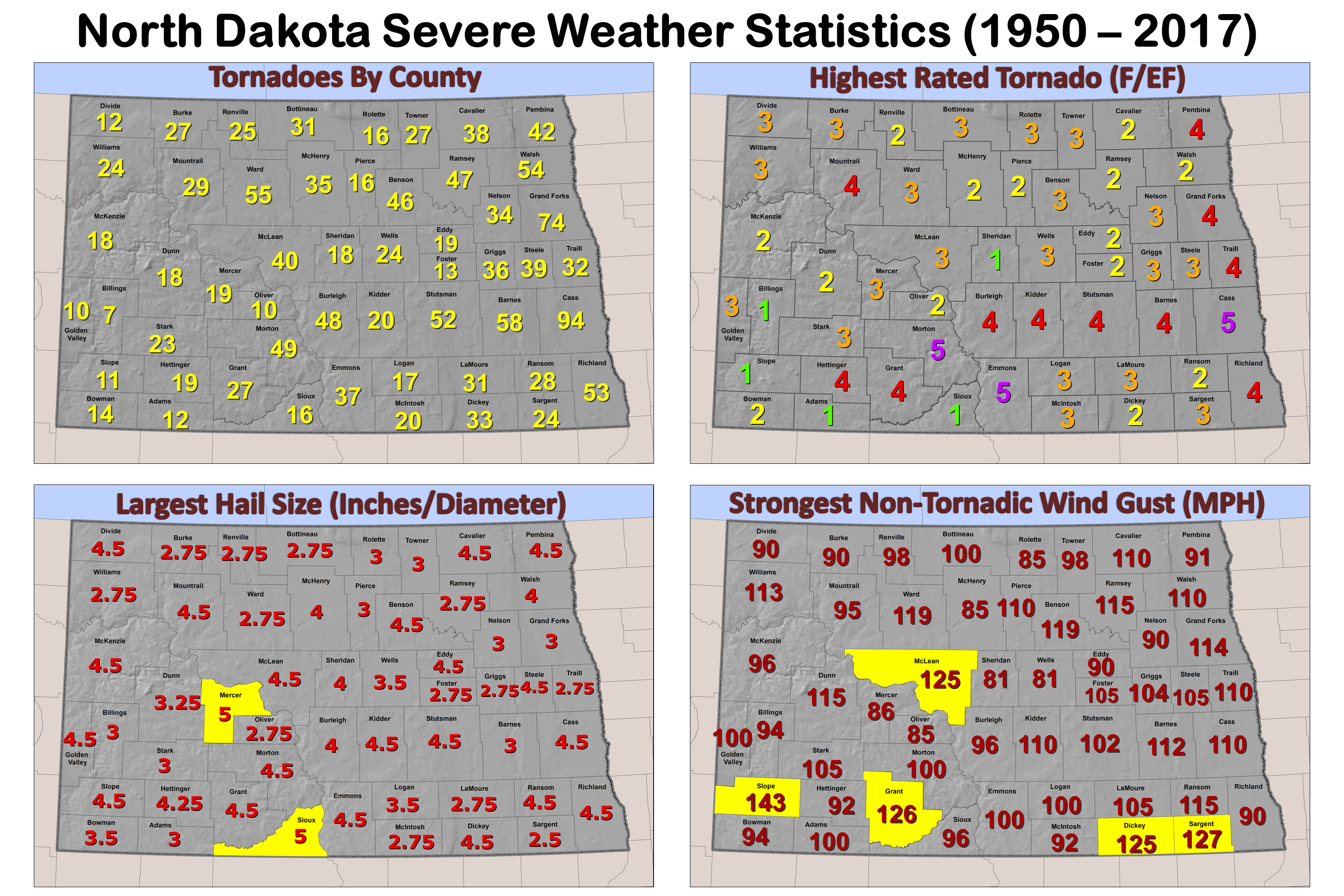 north dakota severe weather