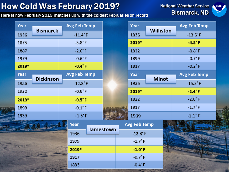 A Cold February