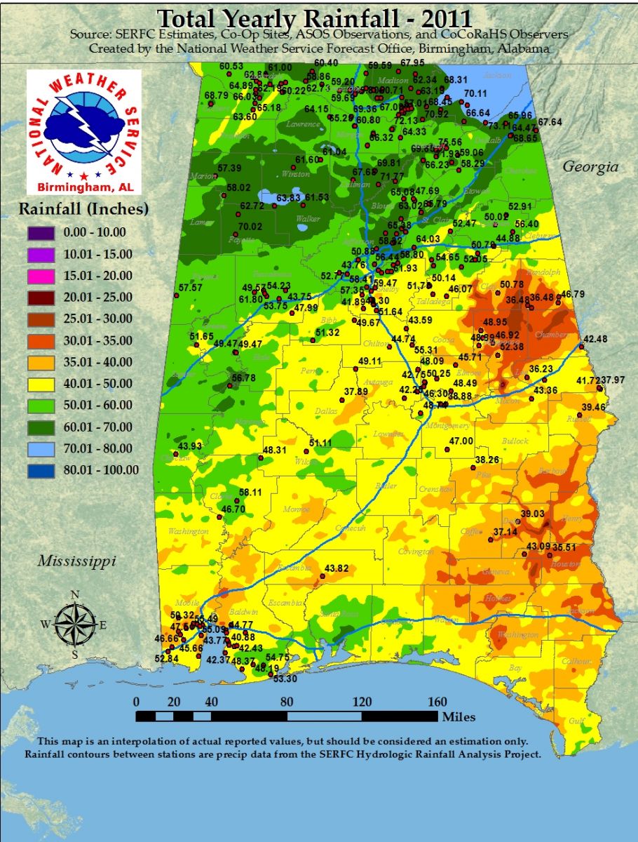 Rainfall for 2011