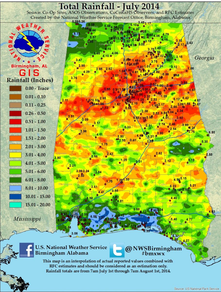 Rainfall for July 2014