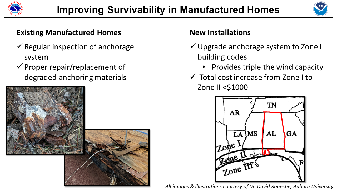 Manufactured Home Survivability