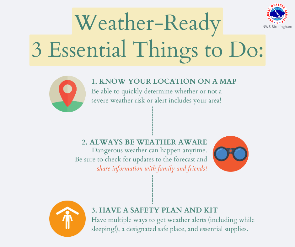 Weather-Ready Essentials
