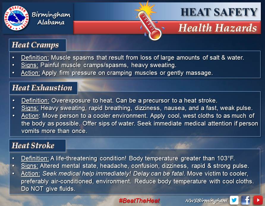 Heat Health Hazards