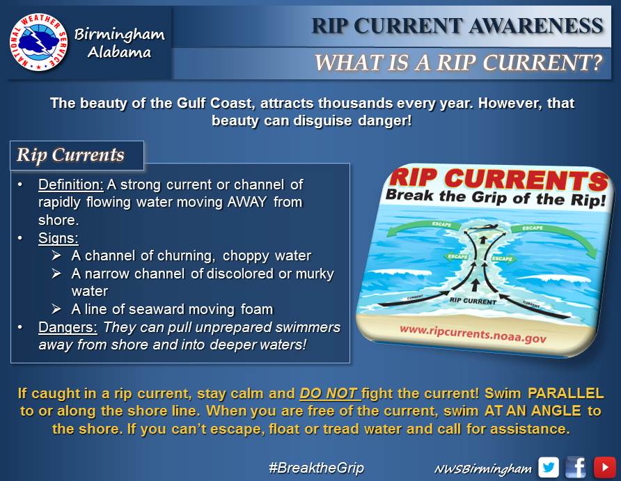 What is a Rip Current?