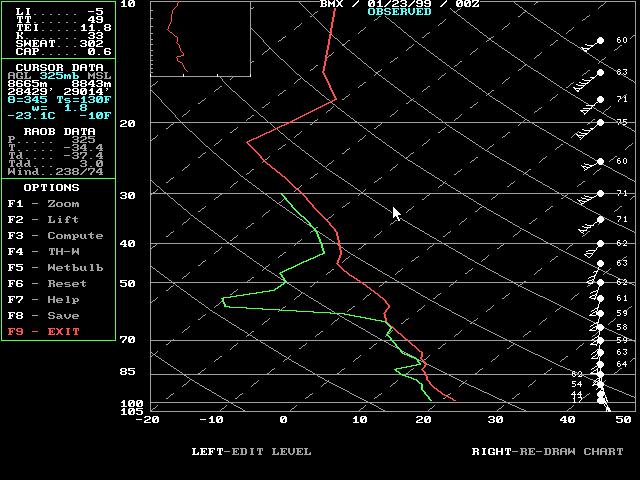 0000 UTC Jan 23, 1999 sounding.