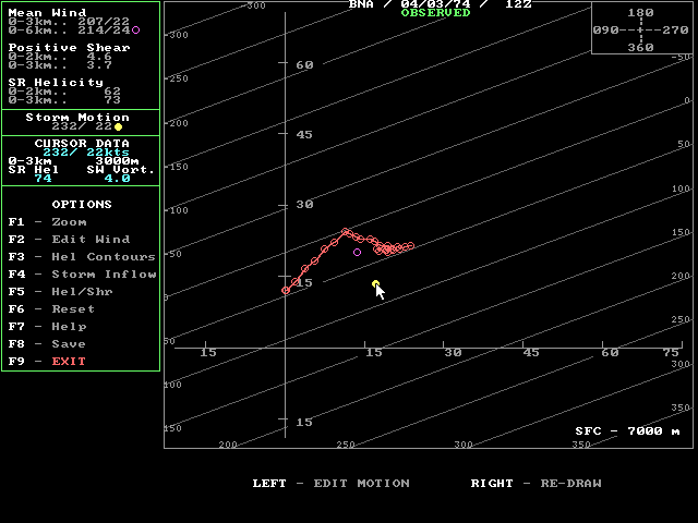 Super Outbreak Sounding Data Bna