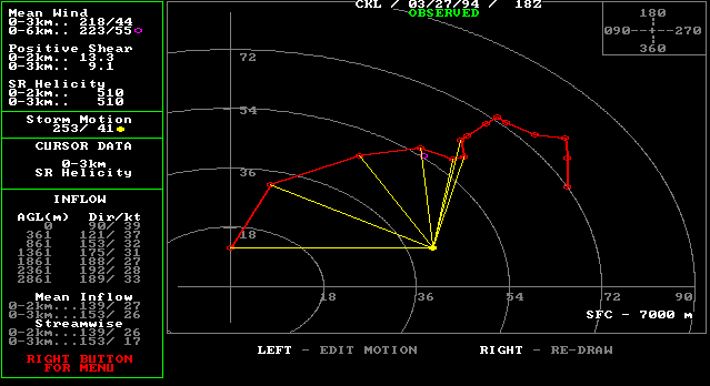 hodograph