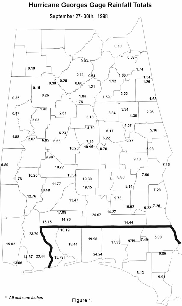 Hurricane Georges Gage Rainfall Totals