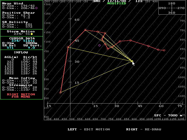 BMX Hodograph.