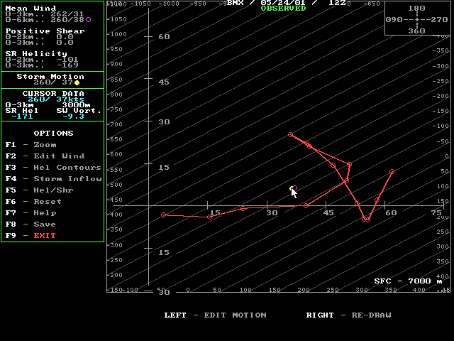 Shelby County Airport hodograph on May 24, 2001, 1200 UTC or 7:00 AM CDT