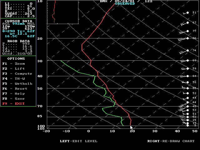 Shelby County Airport Skew T on May 24, 2001, 1200 UTC or 7:00 AM CDT