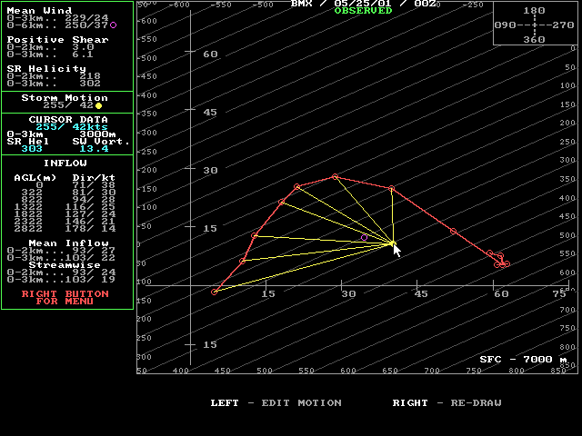 Shelby County Airport hodograph on May 25, 2001, 0000 UTC or 7:00 PM CDT May 24, 2001