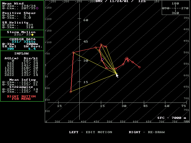 November 24, 2001 KBMX Hodograph at 1200 UTC.