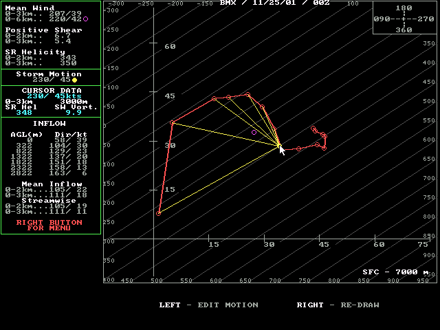 November 25, 2001 KBMX Skewt at 0000 UTC.