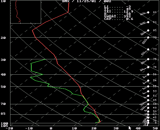 November 25, 2001 KBMX Skewt at 0000 UTC.