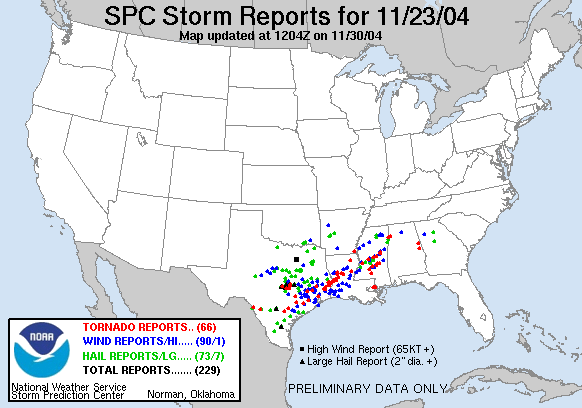 Storm Reports