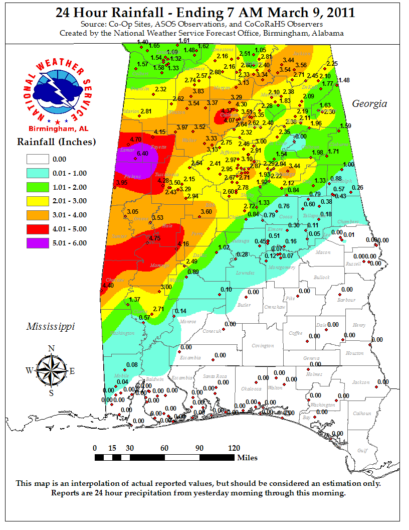 Rainfall Plot