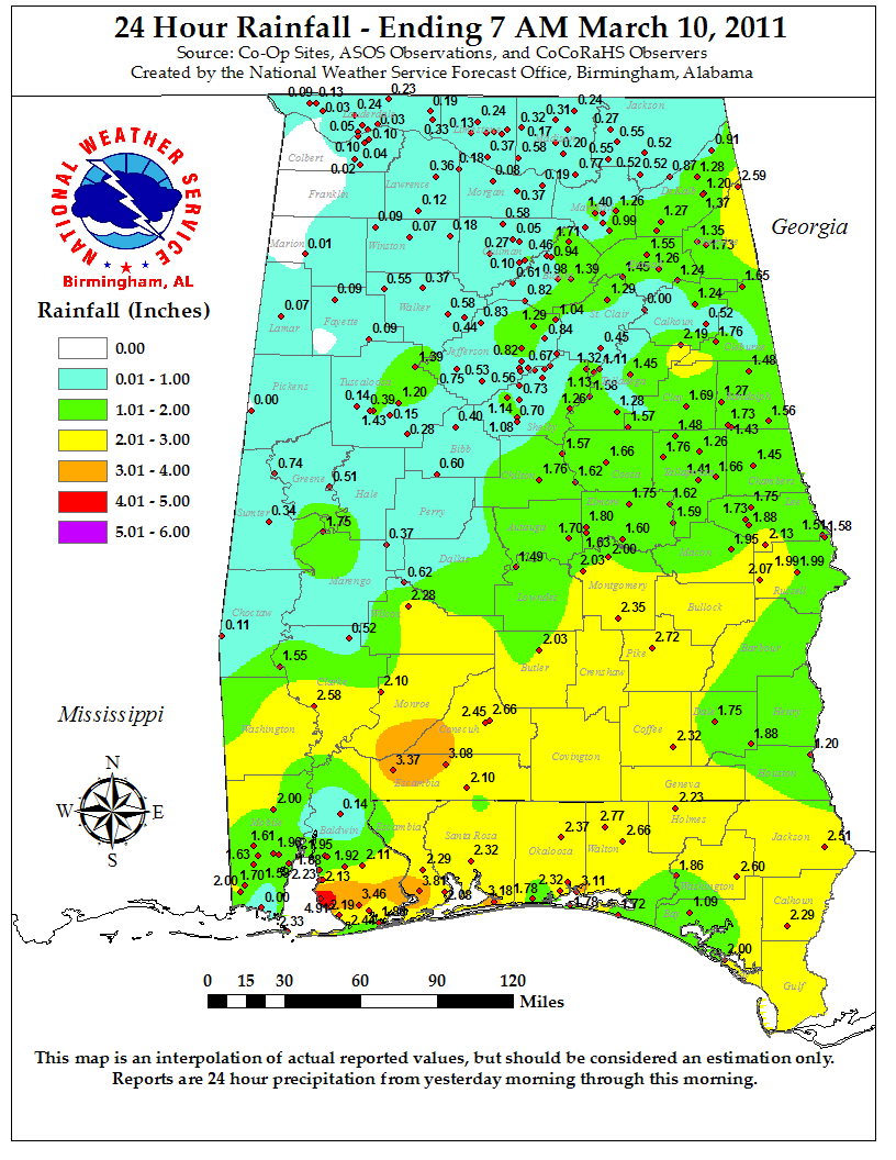 Rainfall Plot