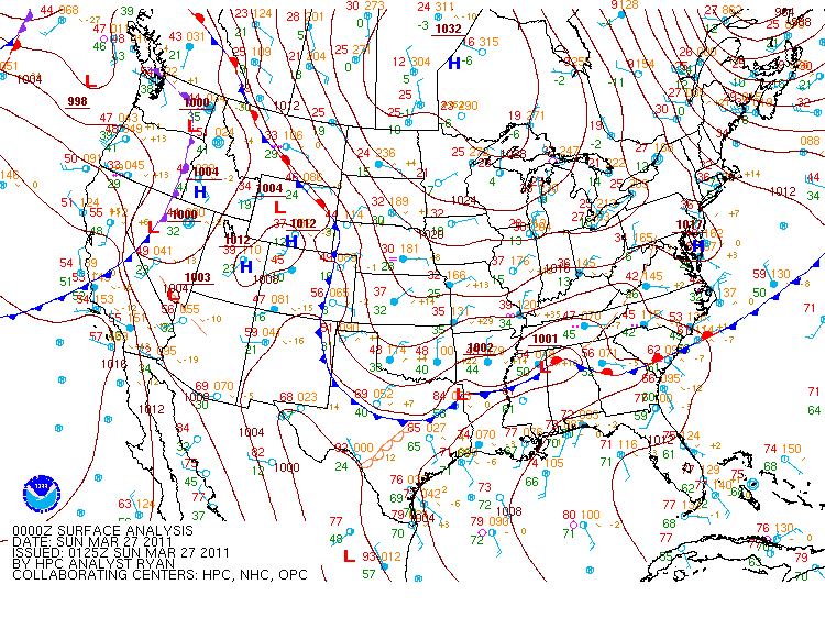 surface analysis