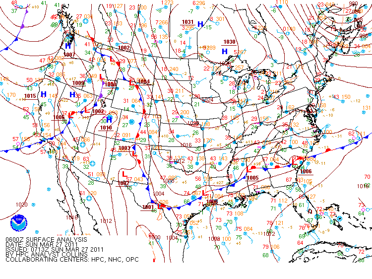 surface analysis