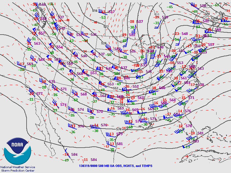 500mb Analysis