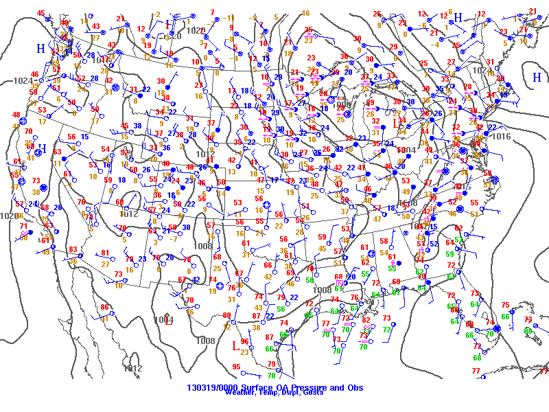 Surface Analysis