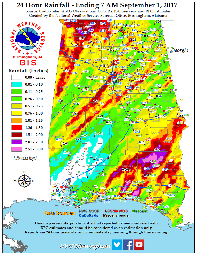 Rainfall Totals