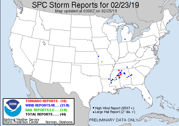 Storm Reports