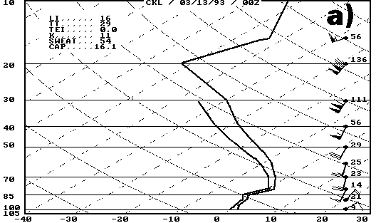 Centreville, AL (CKL) rawinsonde sounding for 0000 UTC 13 March, 1993.