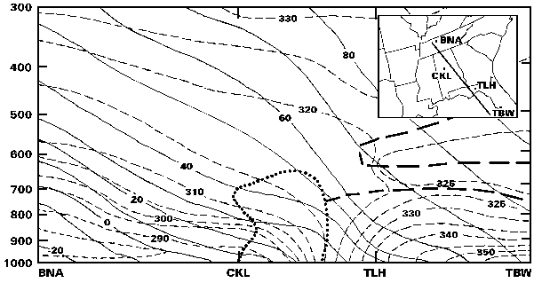 Vertical cross-section for 0000 UTC 13 March 1993.