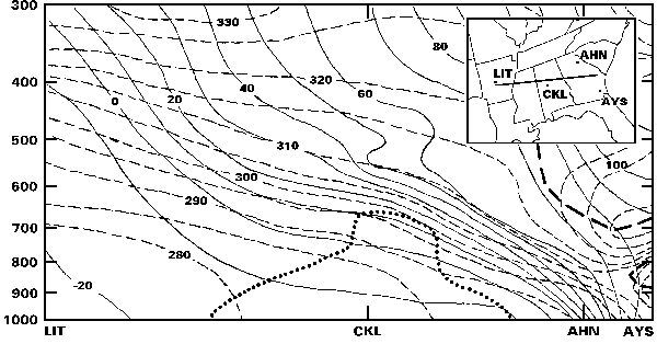 Vertical cross-section for 1200 UTC 13 March 1993.