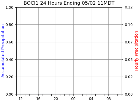 Image of 24 Hour precipitation at BOCI1