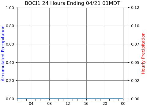 Image of 24 Hour precipitation at BOCI1