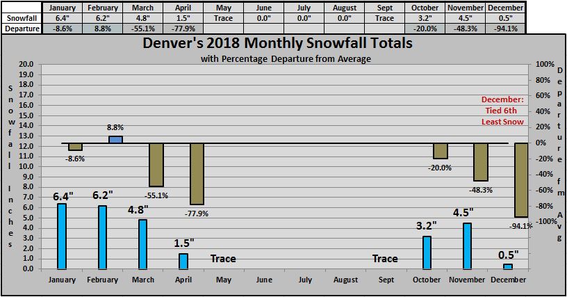 denver-s-2018-annual-climate-summary