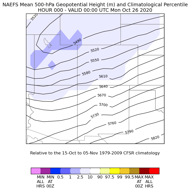 NAEFS 500mb Percentile Chart