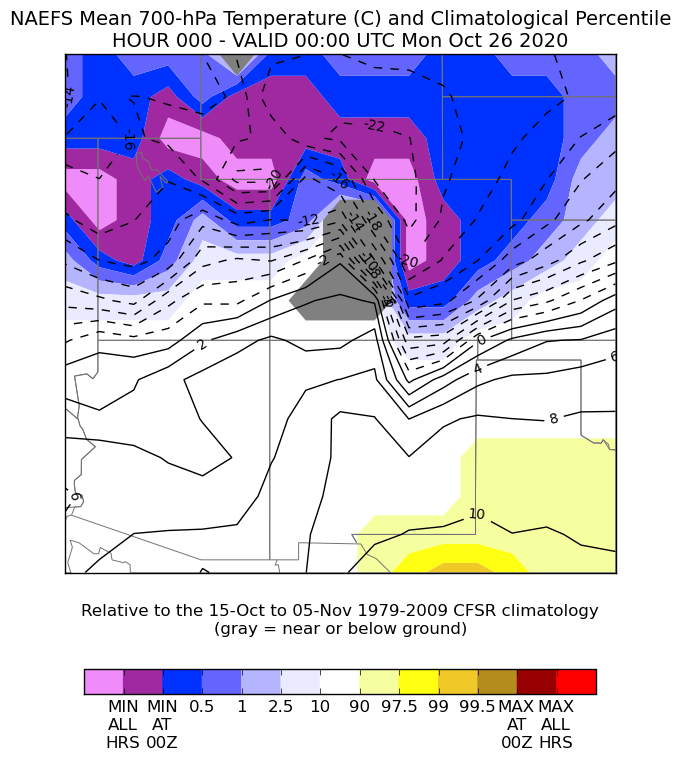 NAEFS 700mb Temperature Percentiles