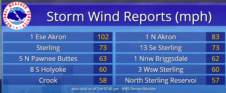 Thunderstorm Wind Reports